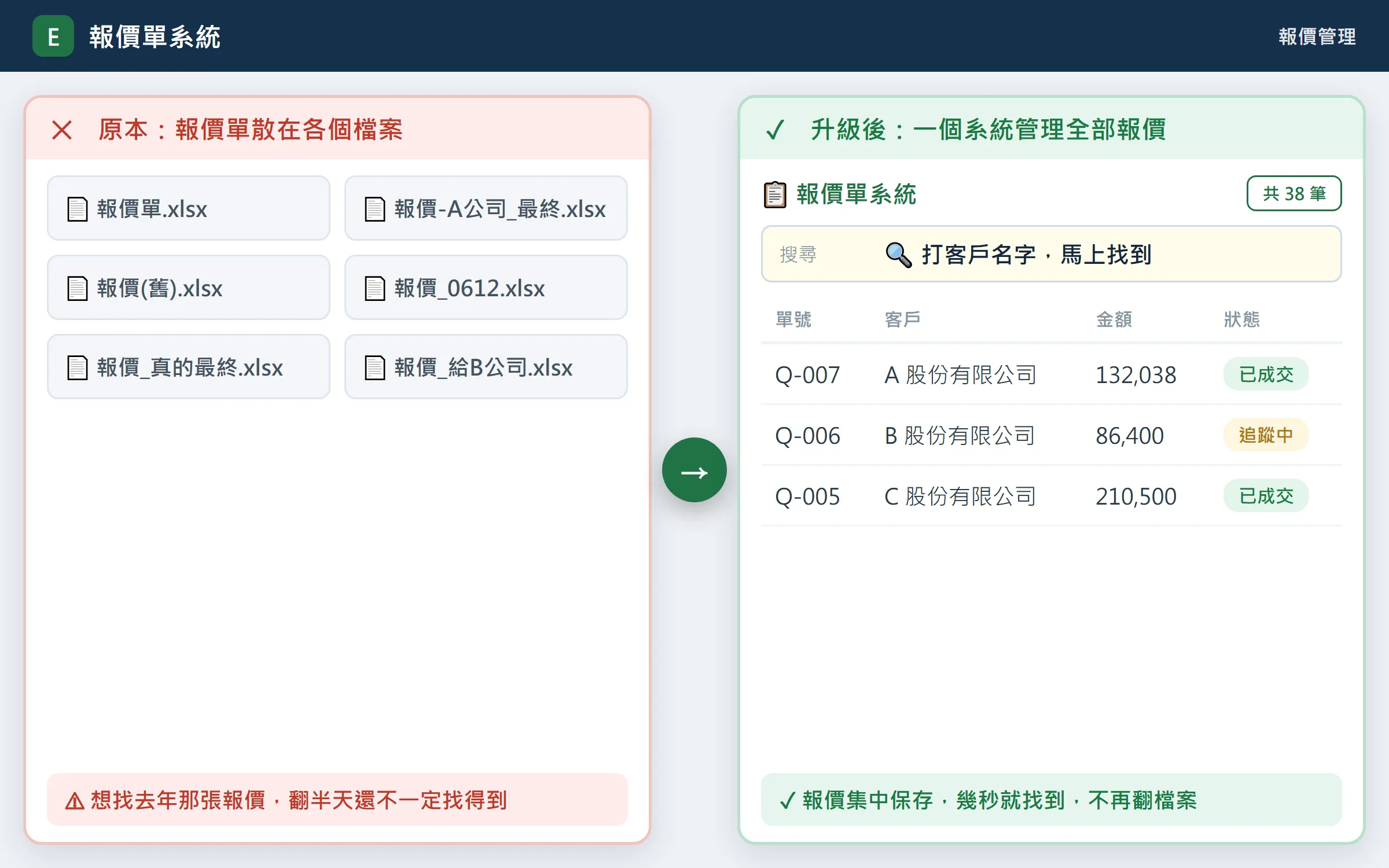 報價單系統：集中管理、版本紀錄、自動彙總 系統畫面