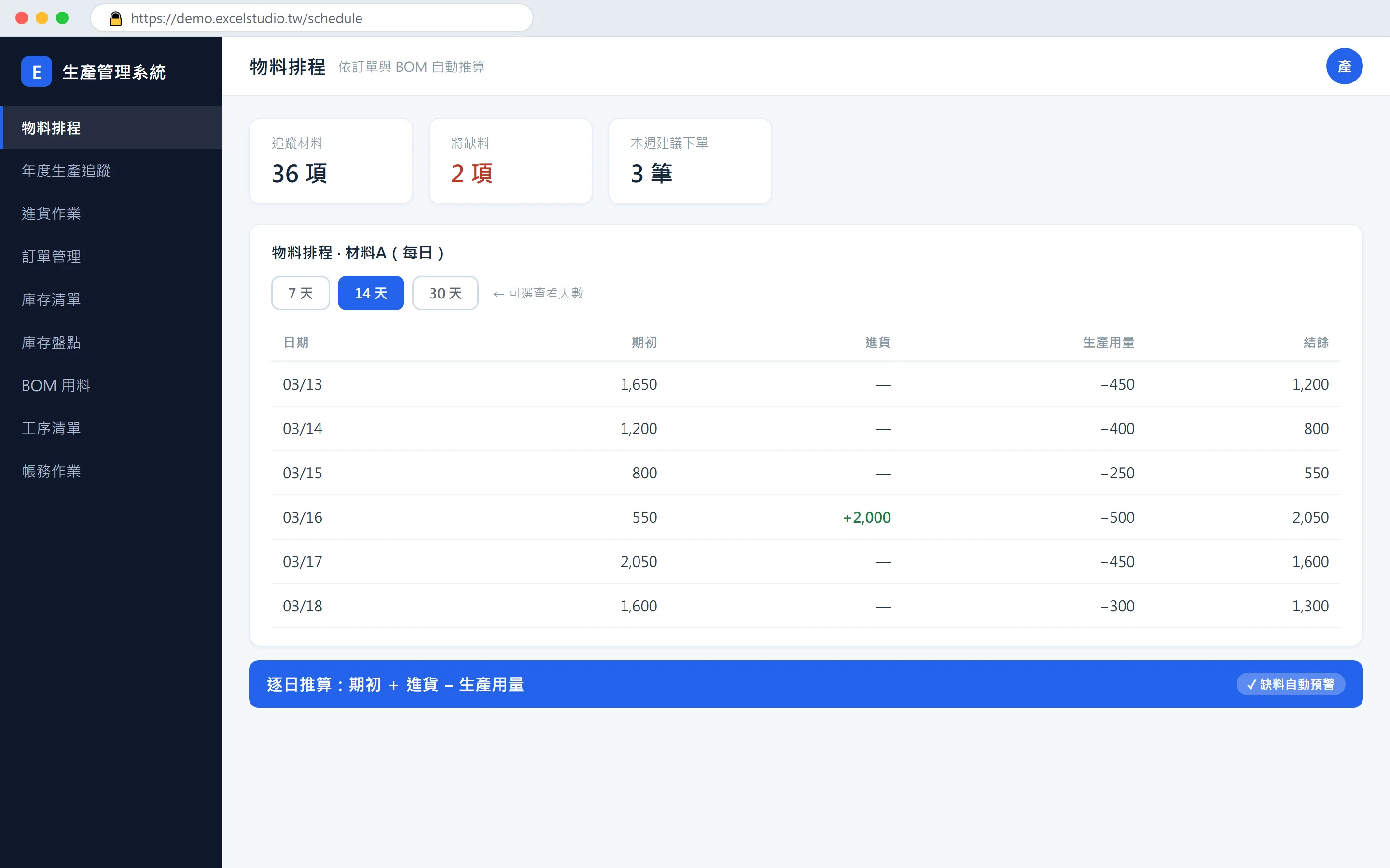 生產管理系統：訂單展 BOM、MOQ 精算補貨、每日物料排程 升級前後對照 4